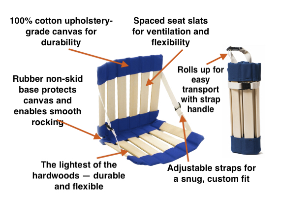 Diagram showing the features of a HowdaSEAT